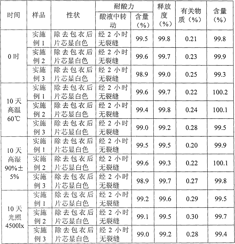 Enteric-coated tablet containing pantoprazole and preparation method thereof