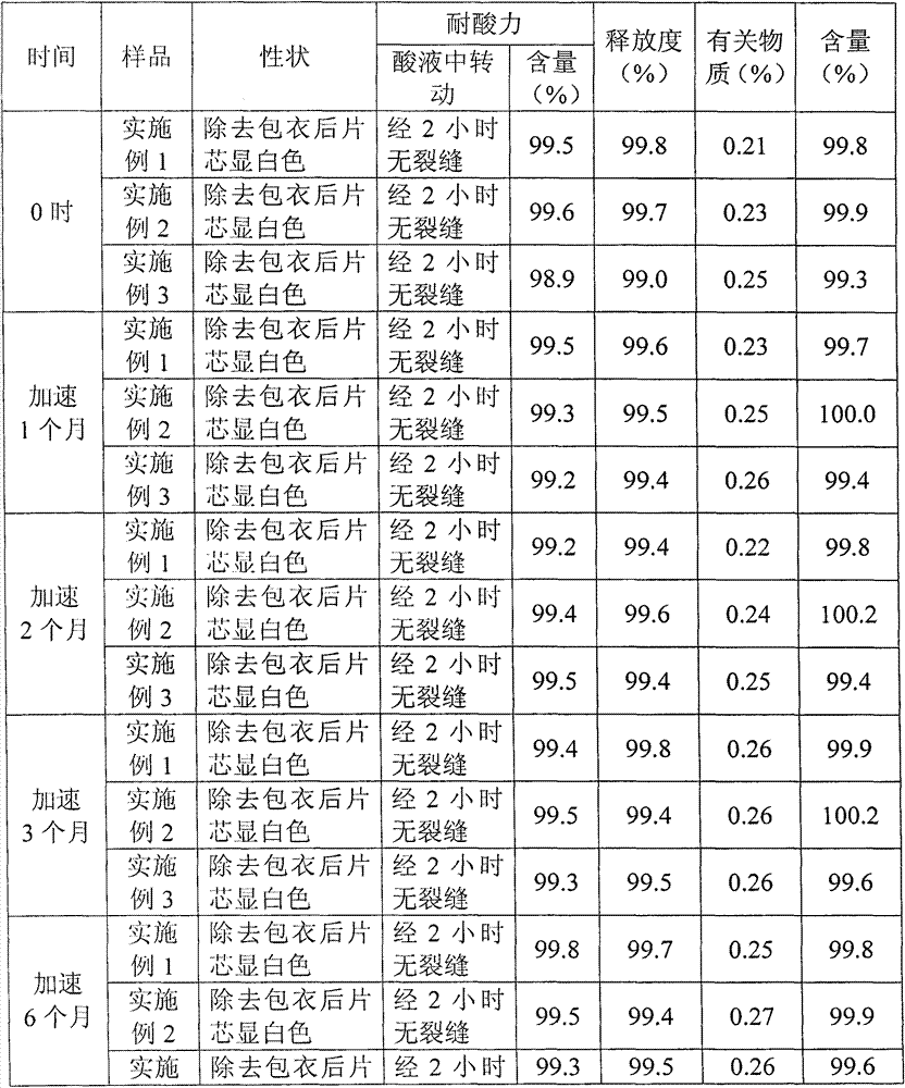 Enteric-coated tablet containing pantoprazole and preparation method thereof