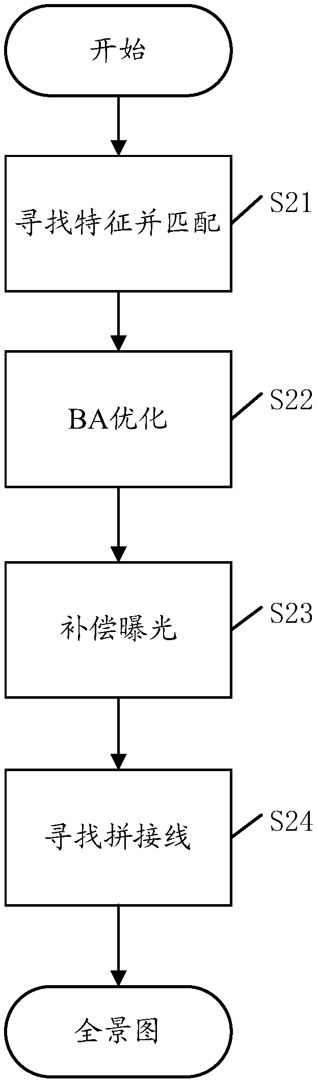 Video processing method, device, unmanned aerial vehicle and system