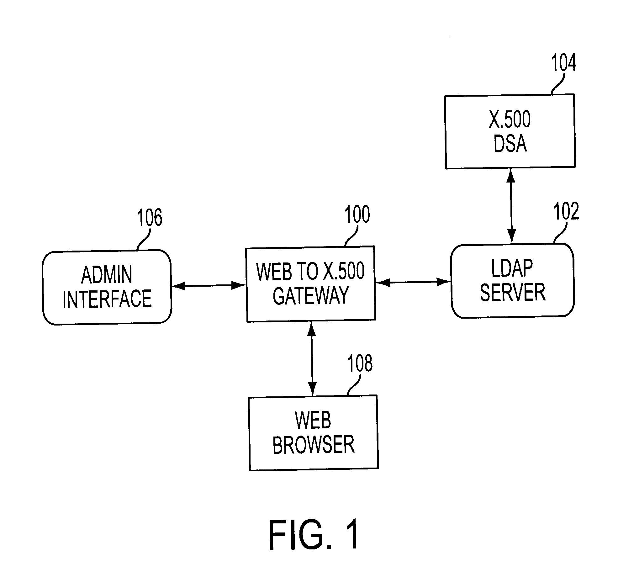 Web interface and method for accessing and displaying directory information