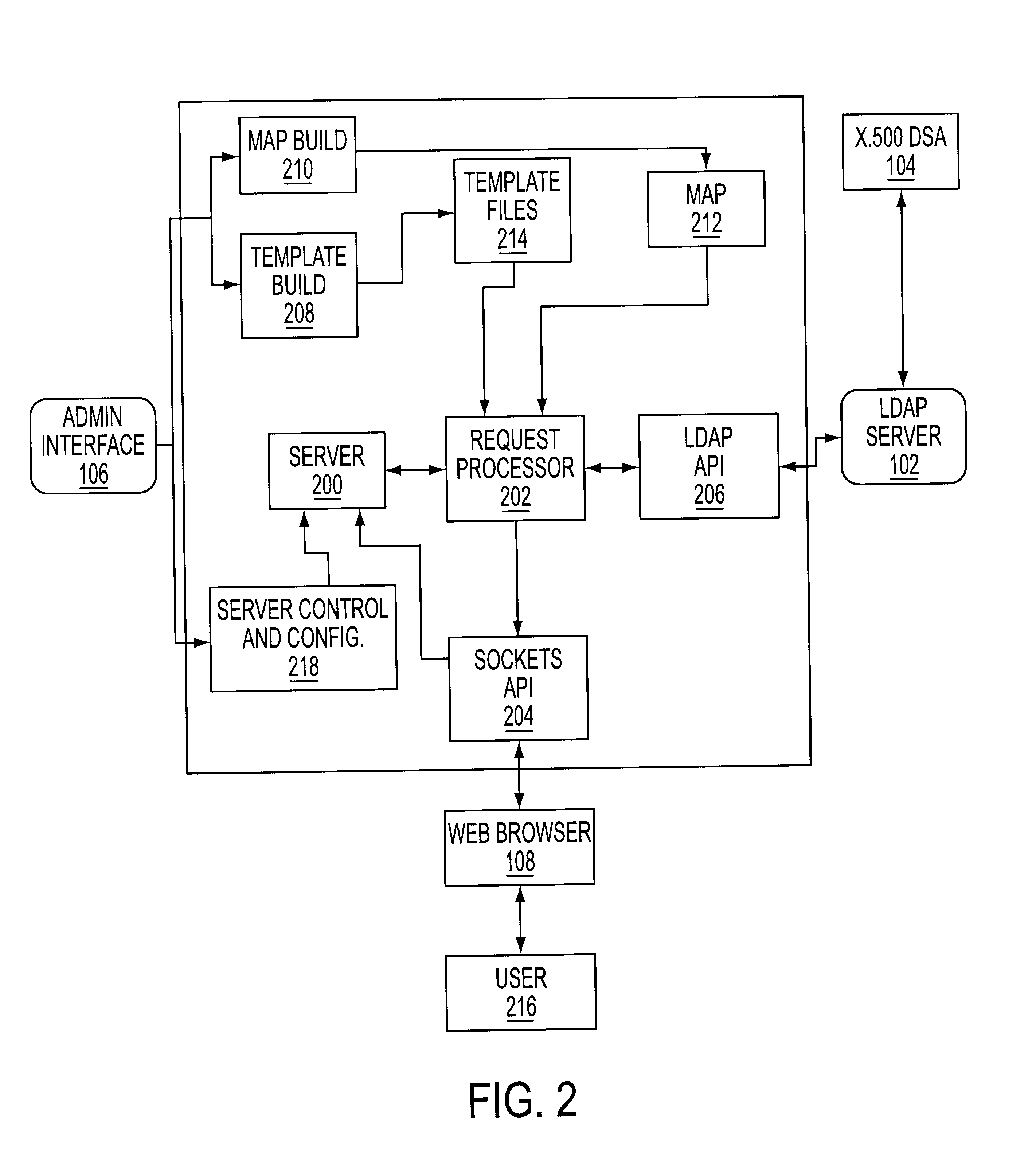 Web interface and method for accessing and displaying directory information