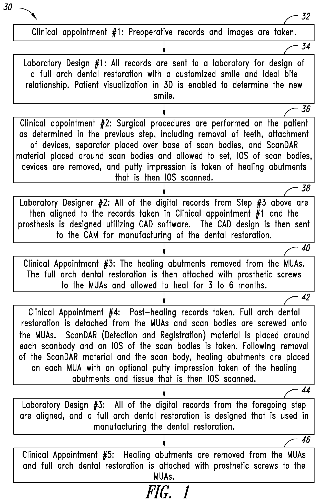 System and method of digital workflow for surgical and restorative dentistry