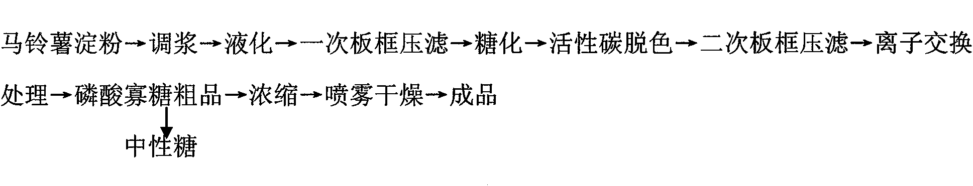 Method for preparing phosphoryl oligosaccharide by holoenzyme method