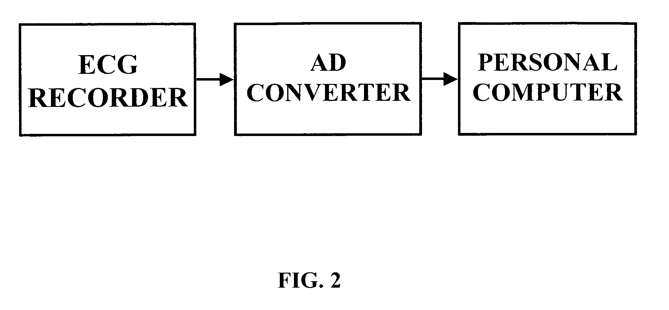 Method and system for evaluating cardiac ischemia based on heart rate fluctuations