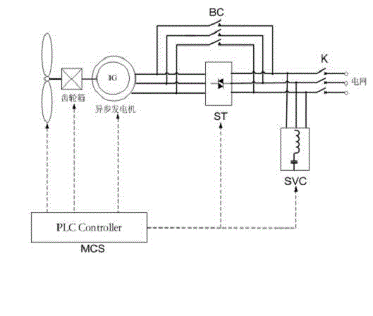 Electric control system of asynchronous wind generating set