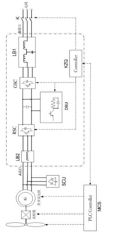 Electric control system of asynchronous wind generating set