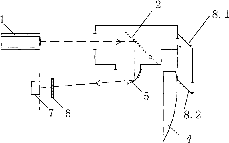 Phase Laser Rangefinder and Laser Rangefinder Method