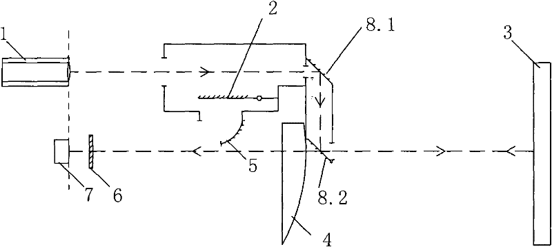 Phase Laser Rangefinder and Laser Rangefinder Method