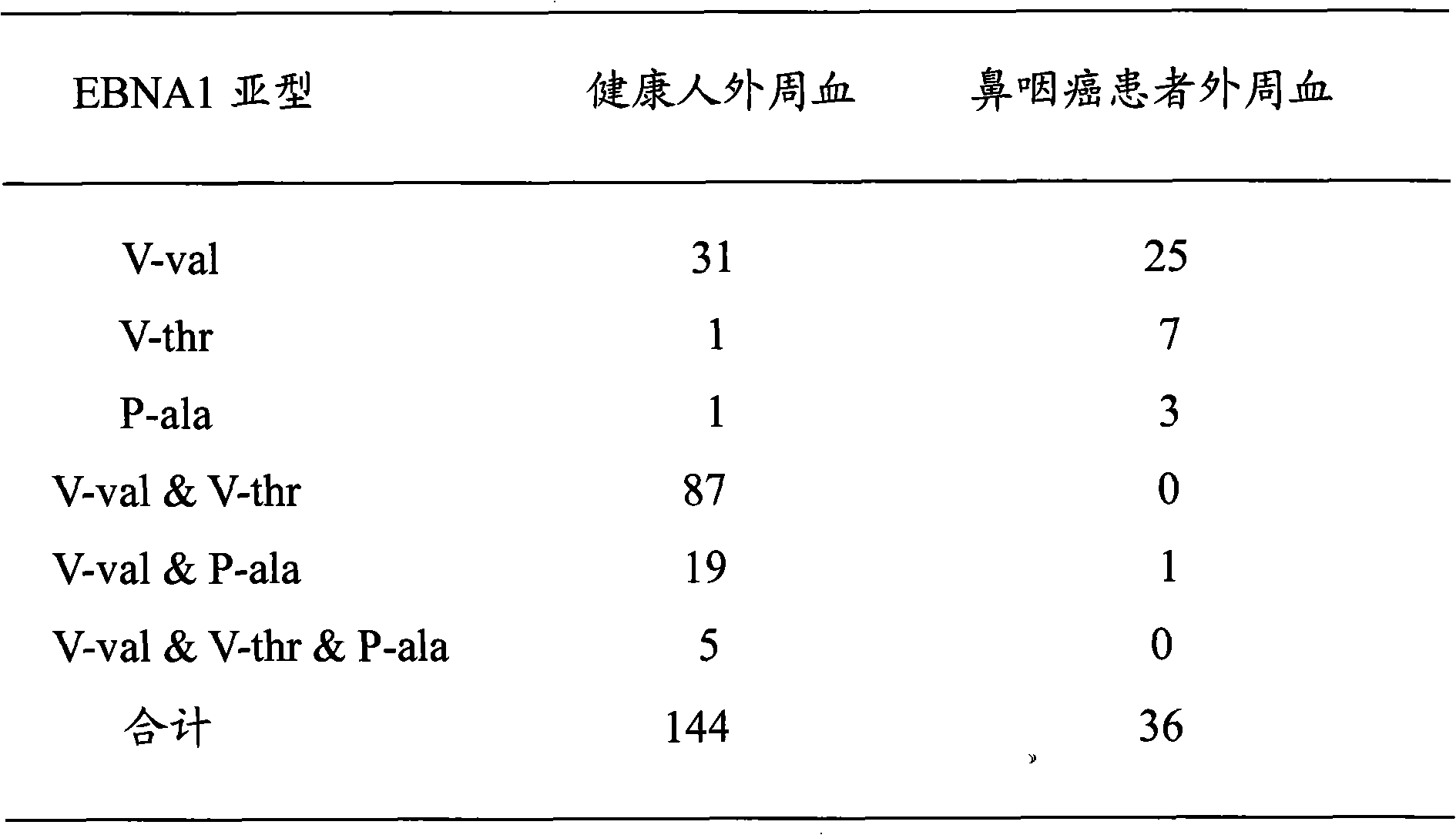 Early detection kit of nasopharyngeal carcinoma-related gene EBNA1 and detection method and application thereof