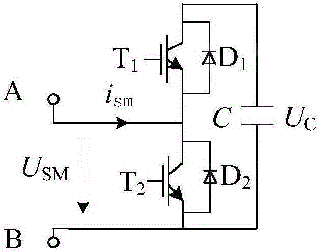 Control device and control method of modular multi-level high-voltage frequency converter