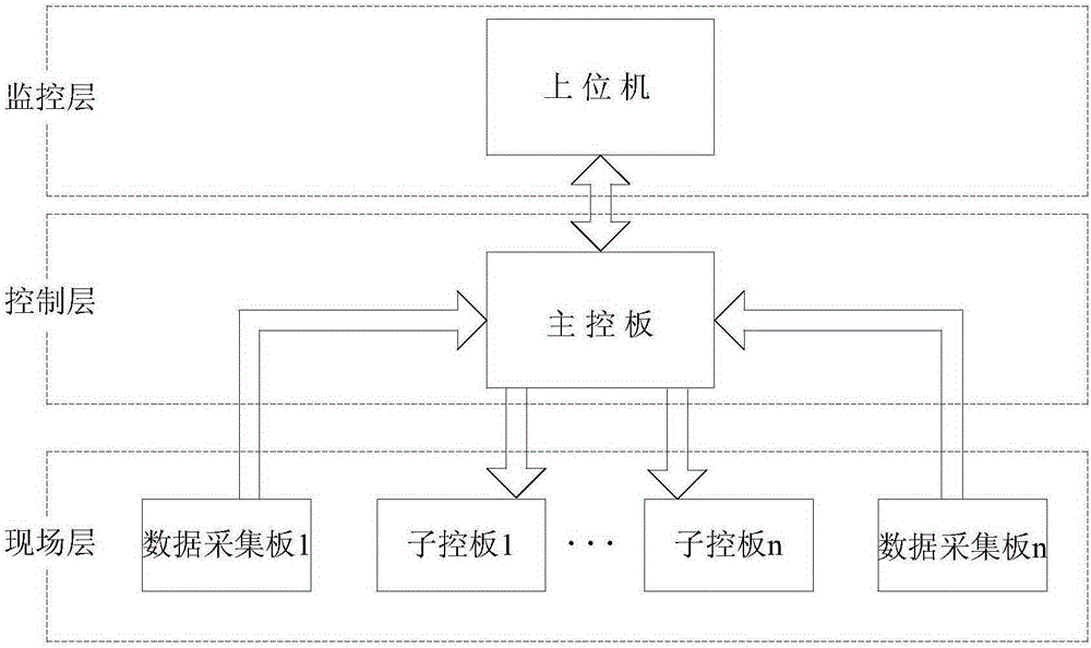 Control device and control method of modular multi-level high-voltage frequency converter