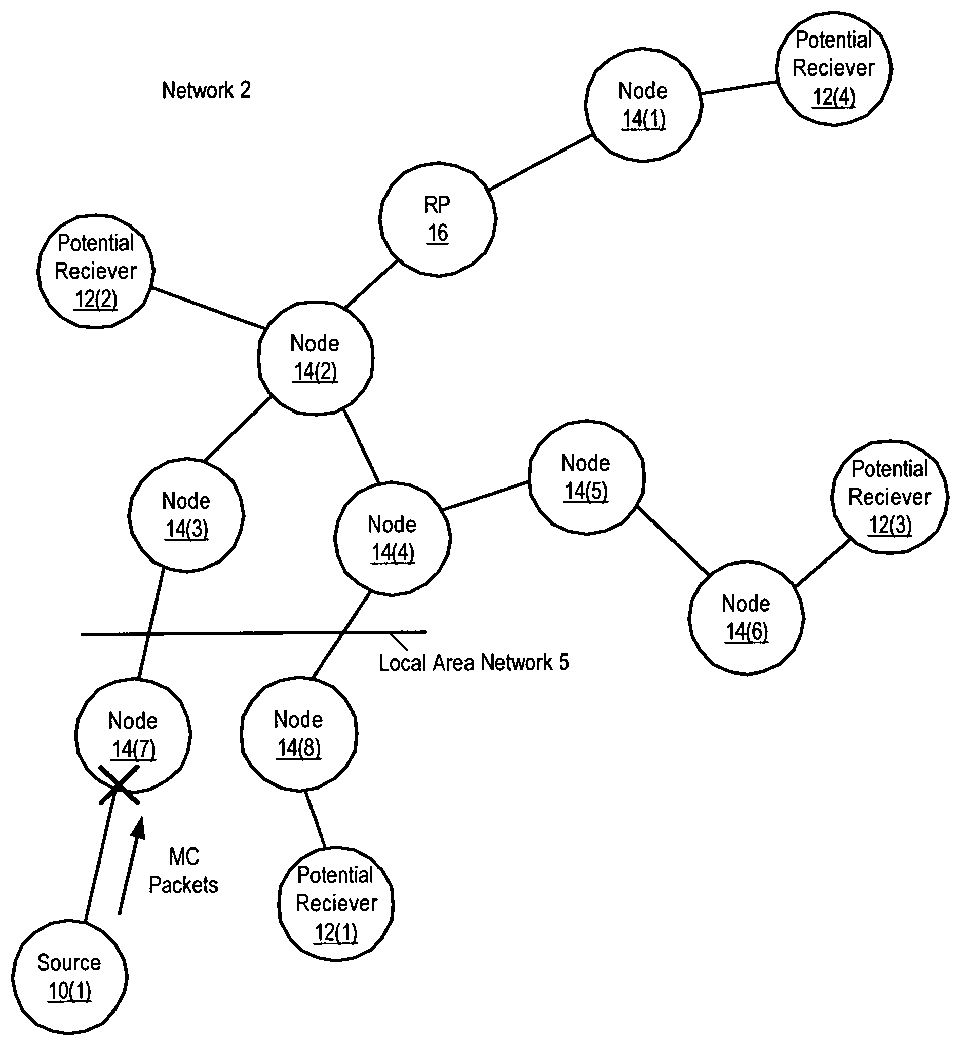 Bidirectional multicast protocol with upstream and downstream join messages