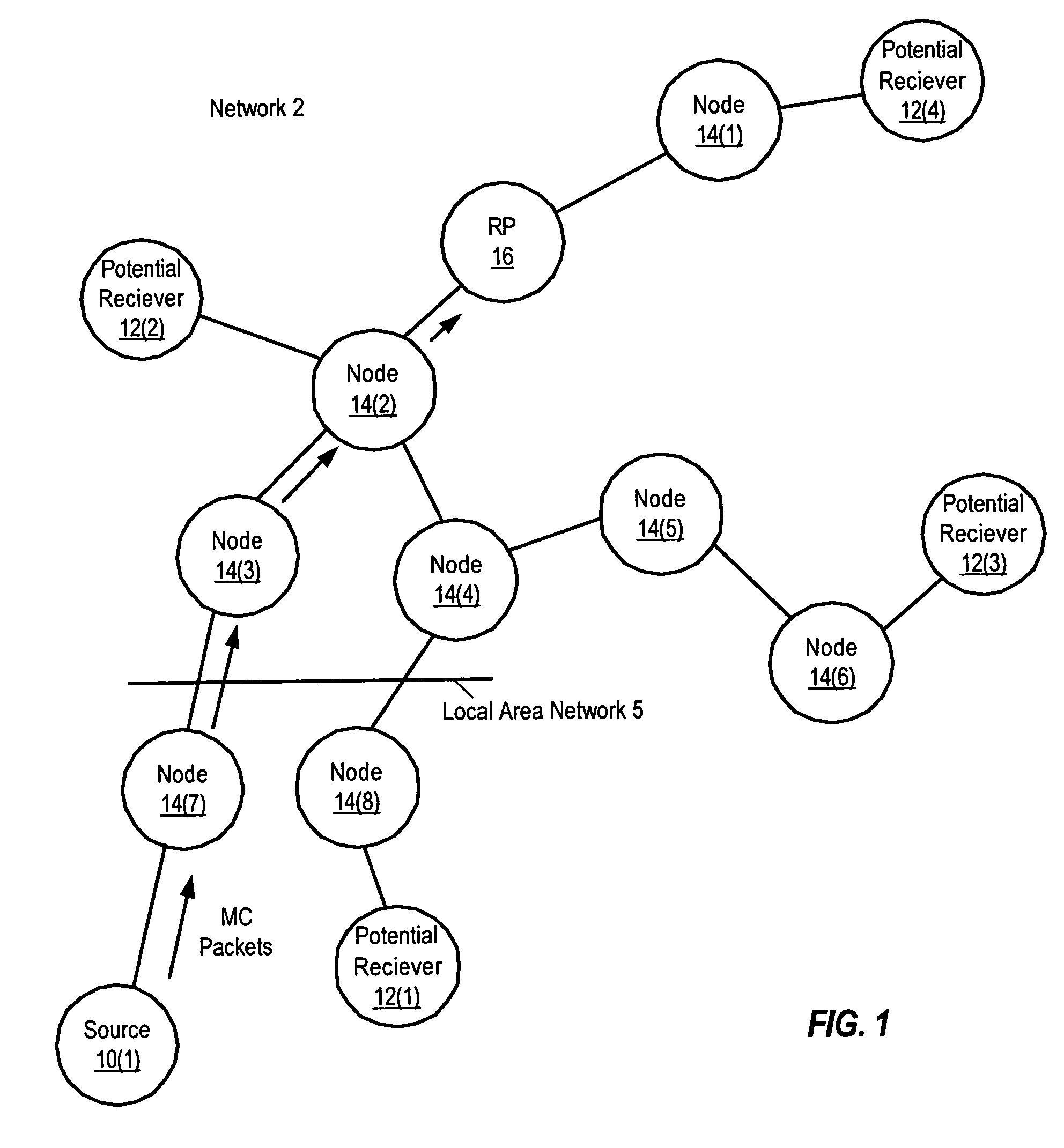 Bidirectional multicast protocol with upstream and downstream join messages