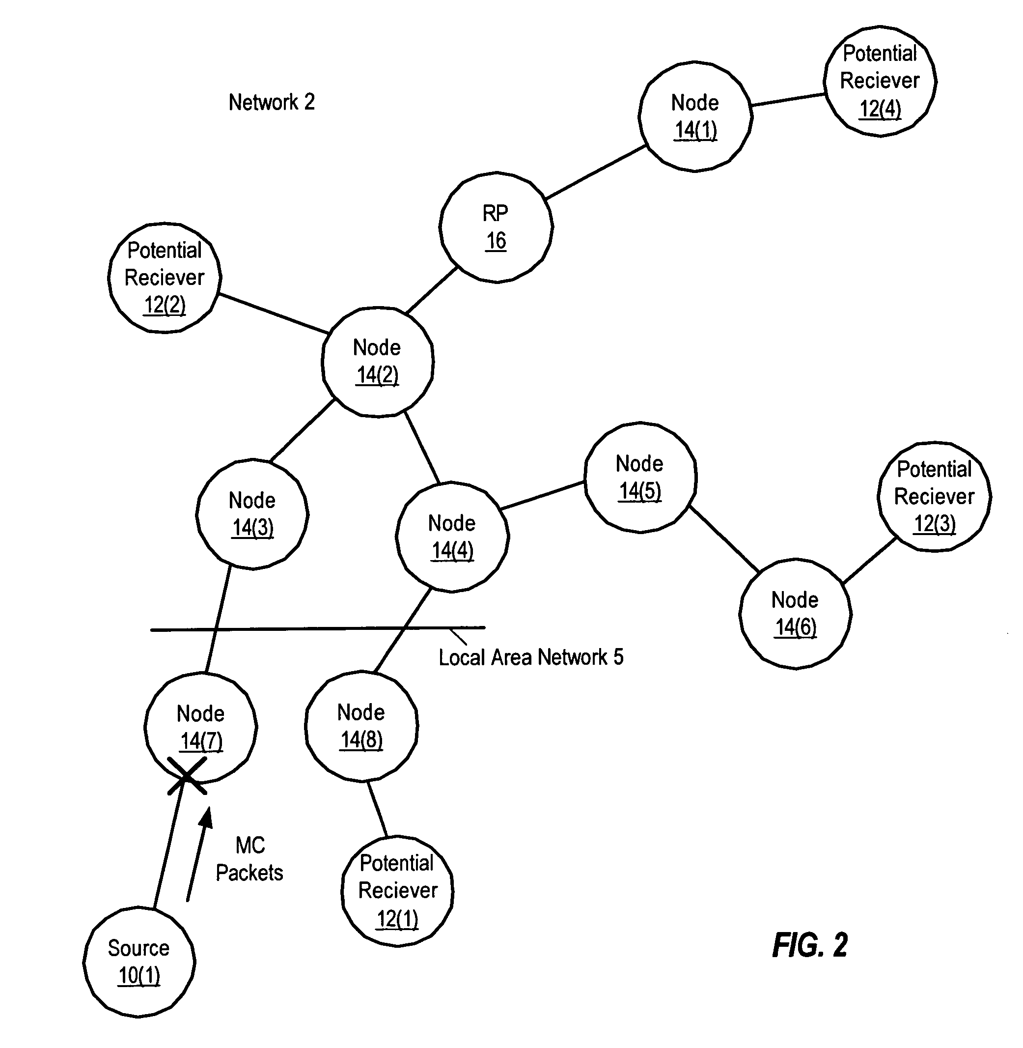 Bidirectional multicast protocol with upstream and downstream join messages