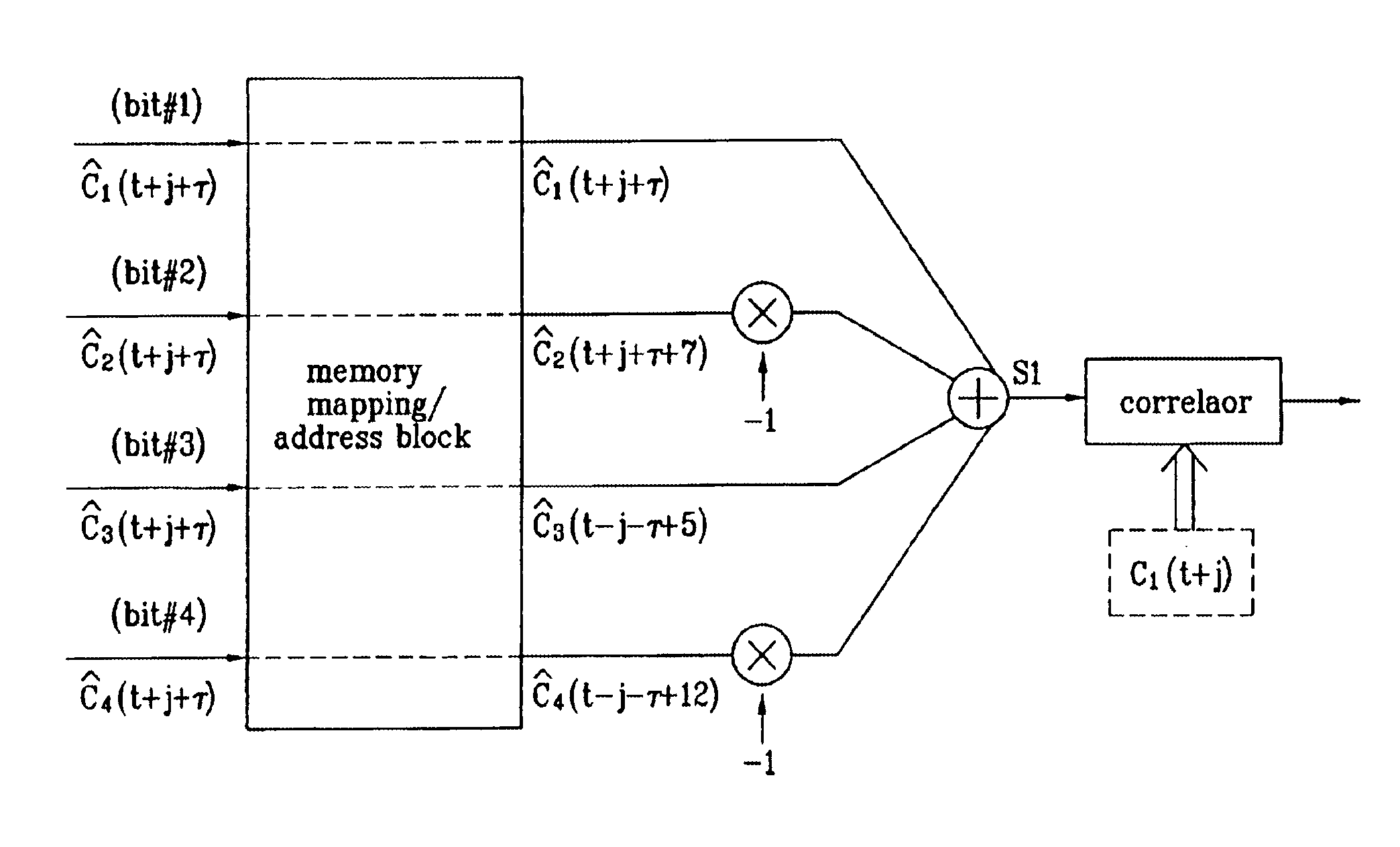 Pilot signals for synchronization and/or channel estimation