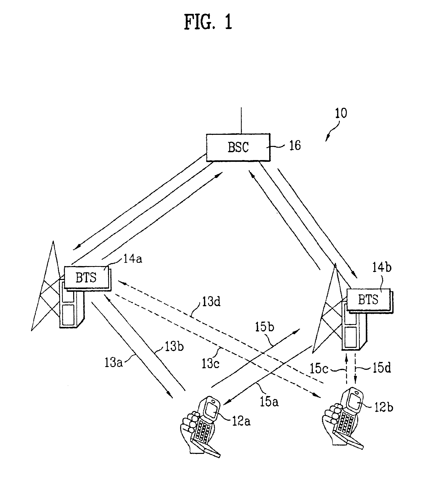 Pilot signals for synchronization and/or channel estimation