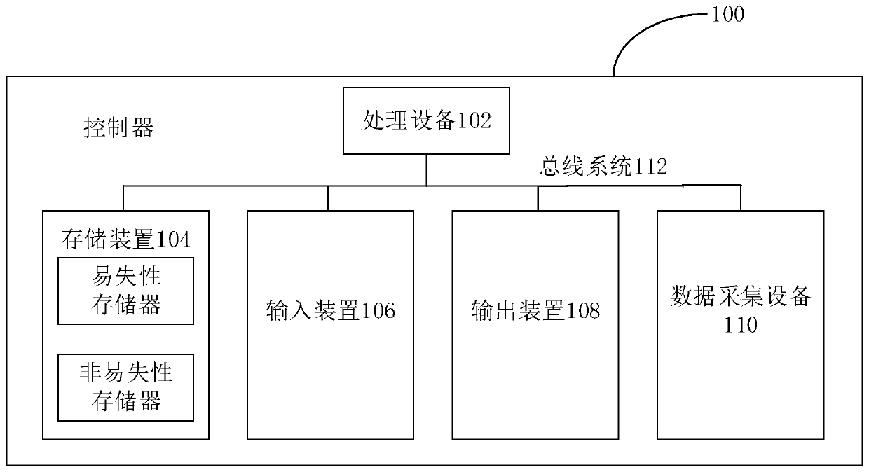 Processing method and device based on optimized neural network, and electronic system