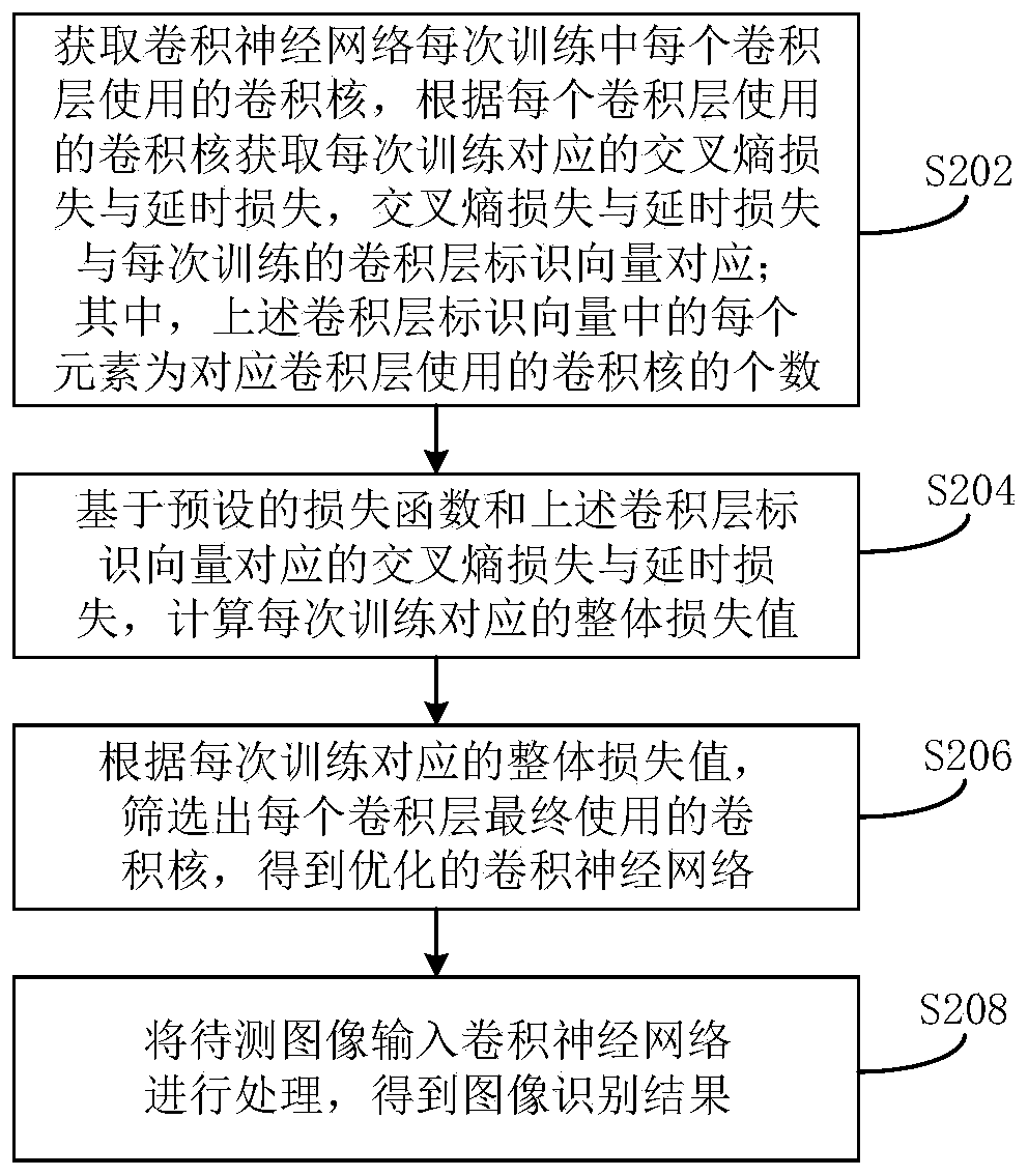 Processing method and device based on optimized neural network, and electronic system