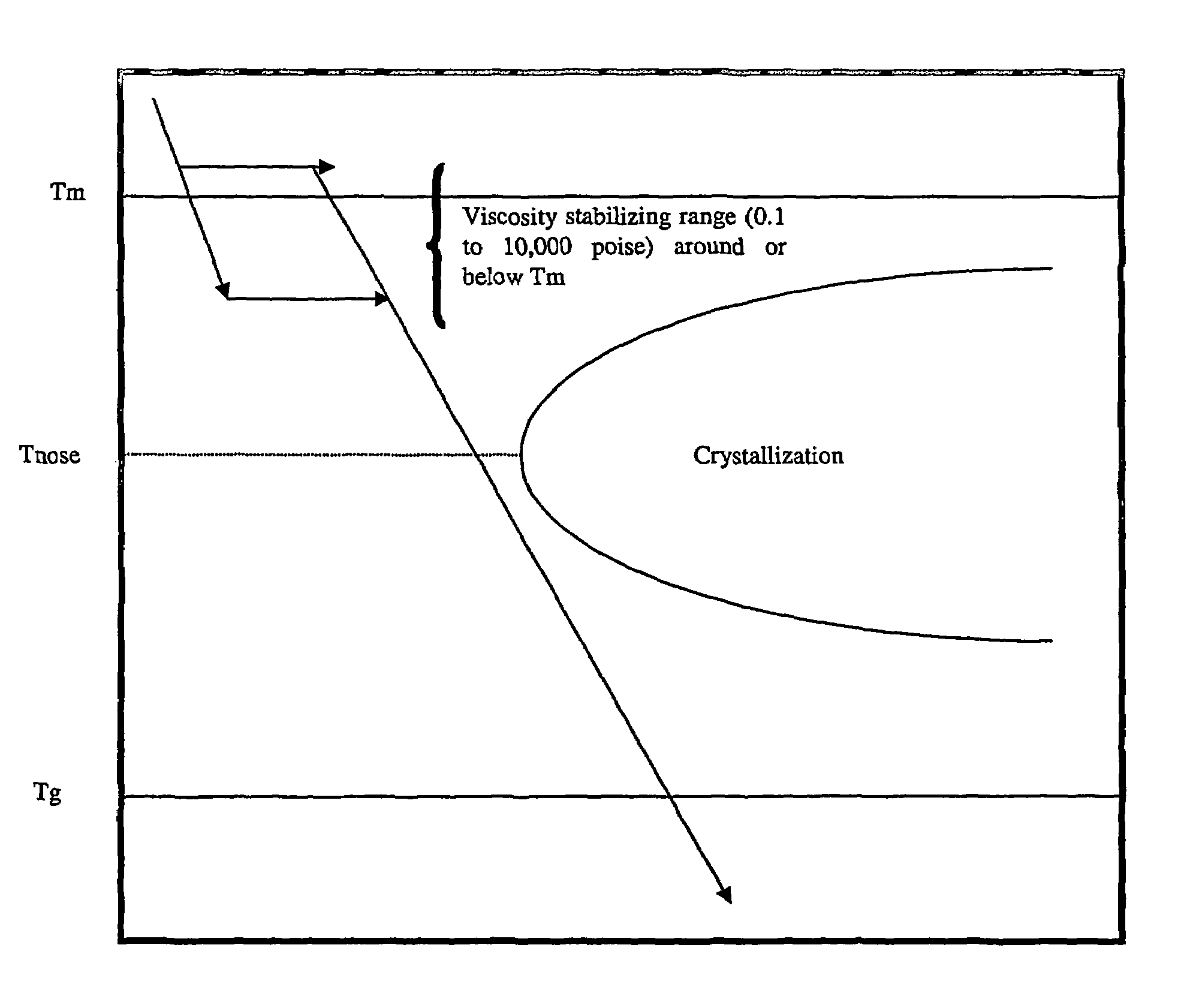 Continuous casting of bulk solidifying amorphous alloys