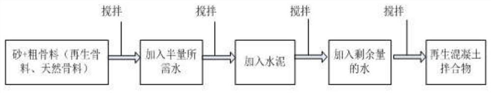 Lime-fly ash macadam waste recycling method