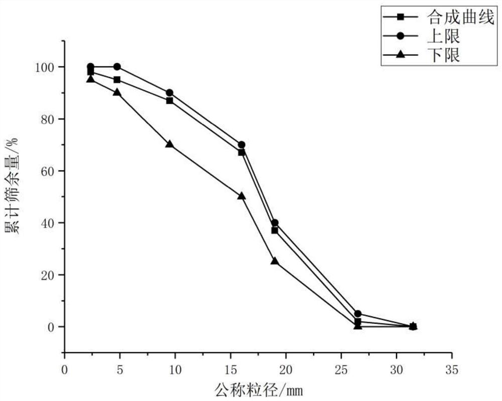 Lime-fly ash macadam waste recycling method