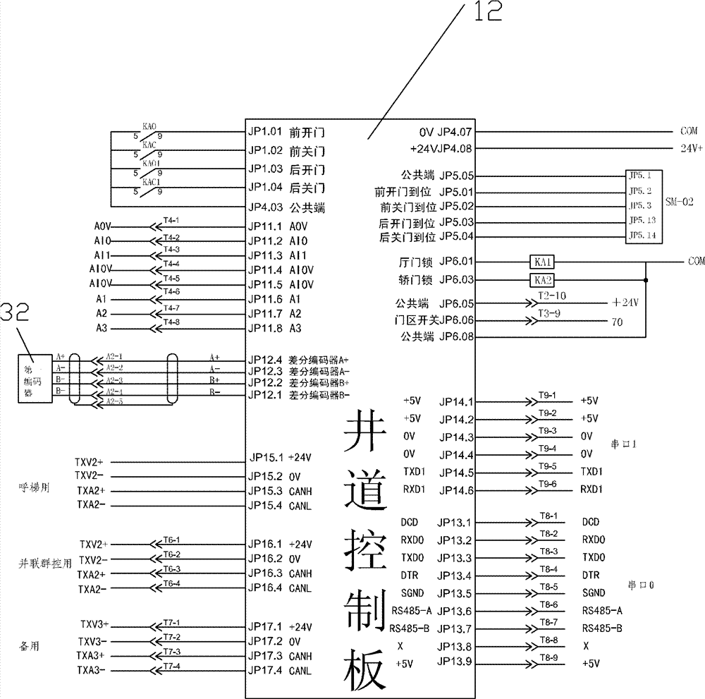 Multifunctional elevator testing and controlling device