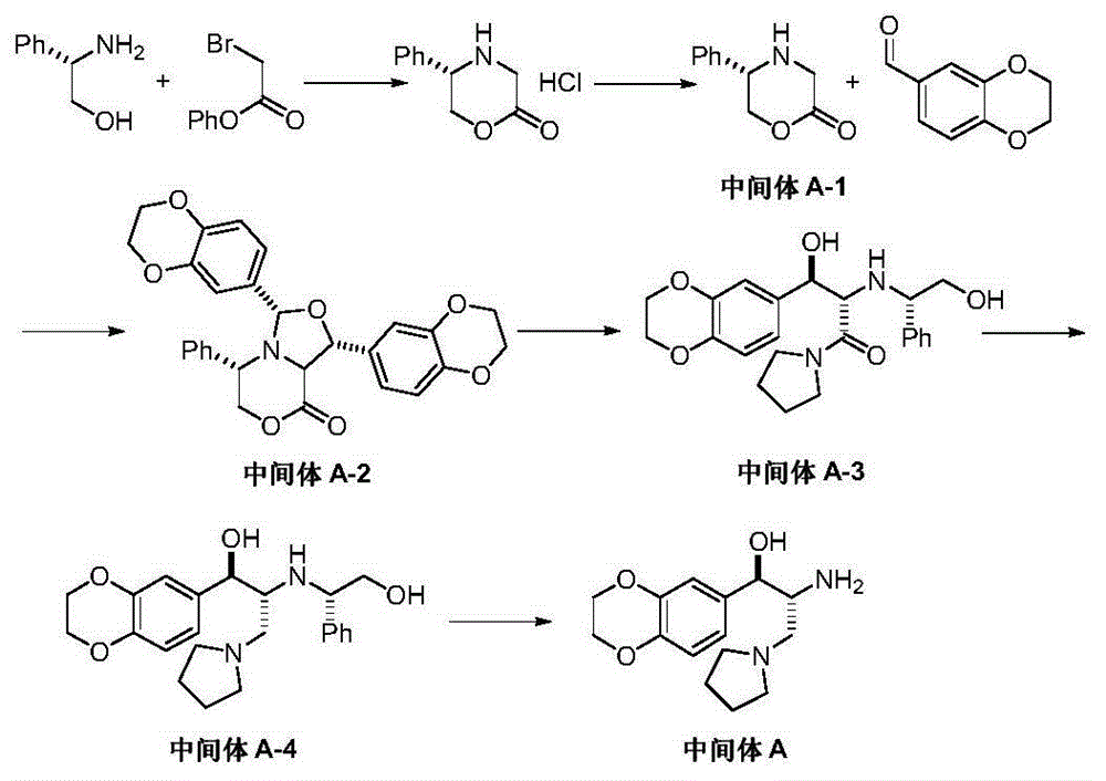 Preparation method of eliglustat