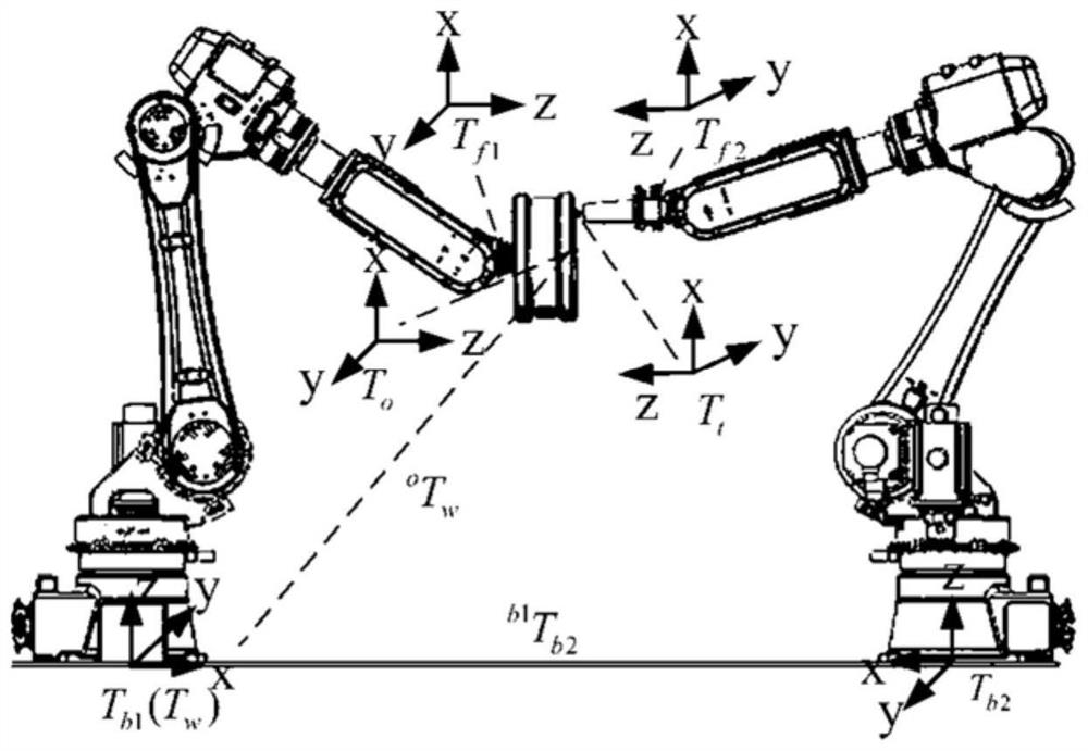 Automobile hub grinding system and method based on cooperation of double industrial robots