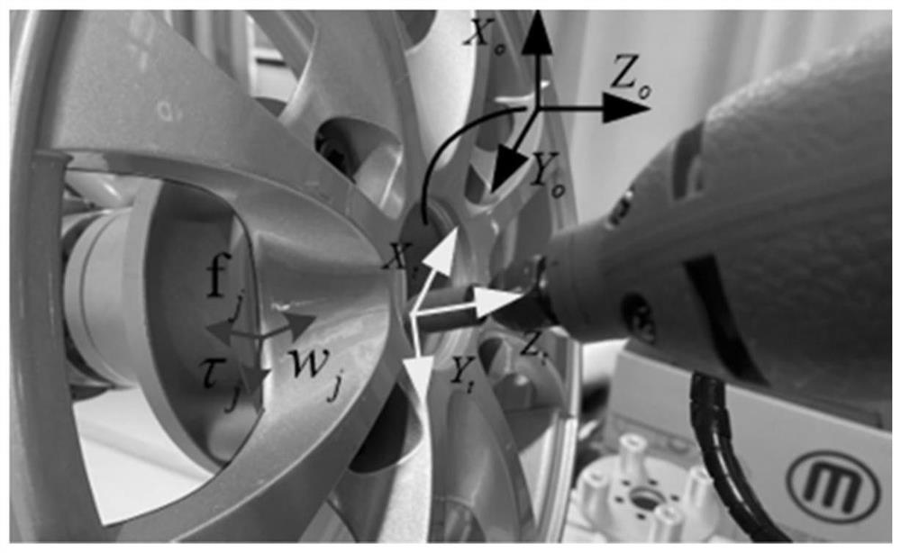 Automobile hub grinding system and method based on cooperation of double industrial robots