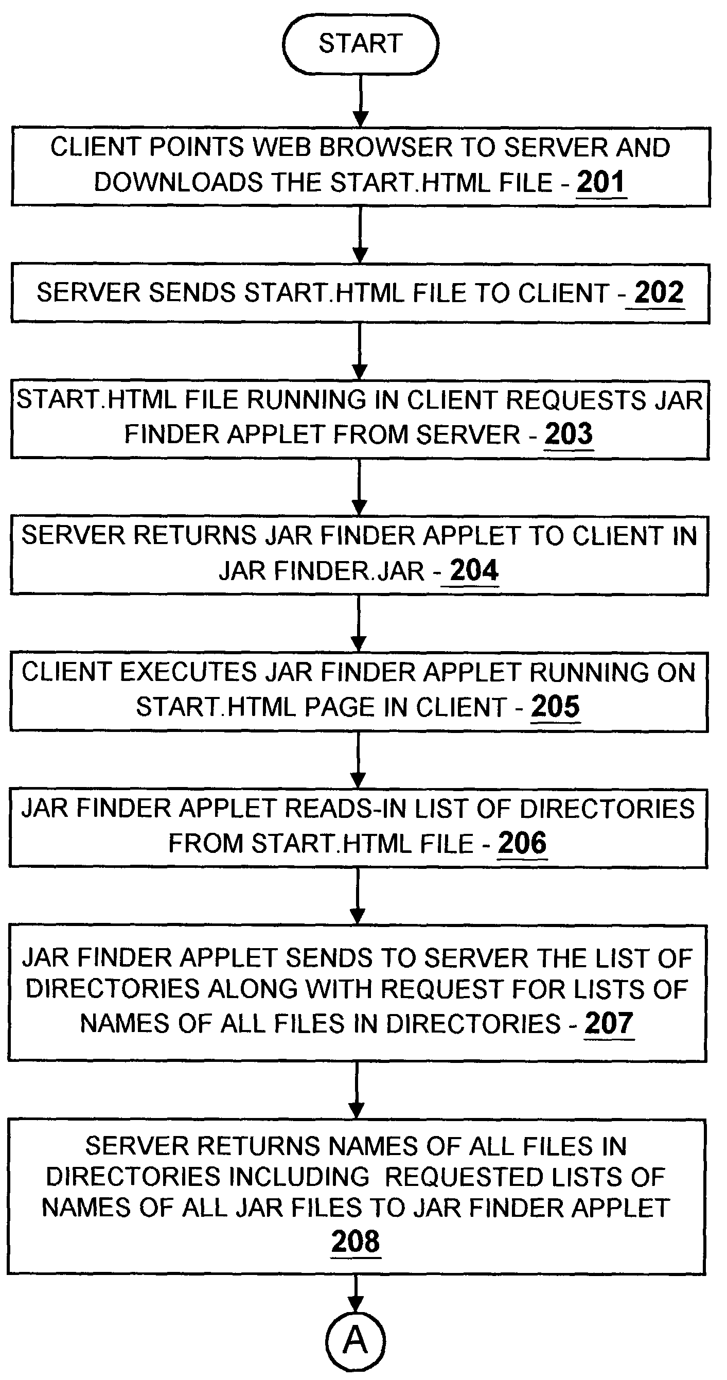 Dynamic web based jar file finder