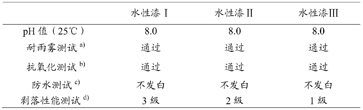 A water-based environment-friendly film-forming material applied to the surface of steel fasteners and its preparation method and application