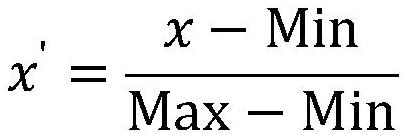 Production plan management optimization method based on longitudinal federated learning industrial software docking