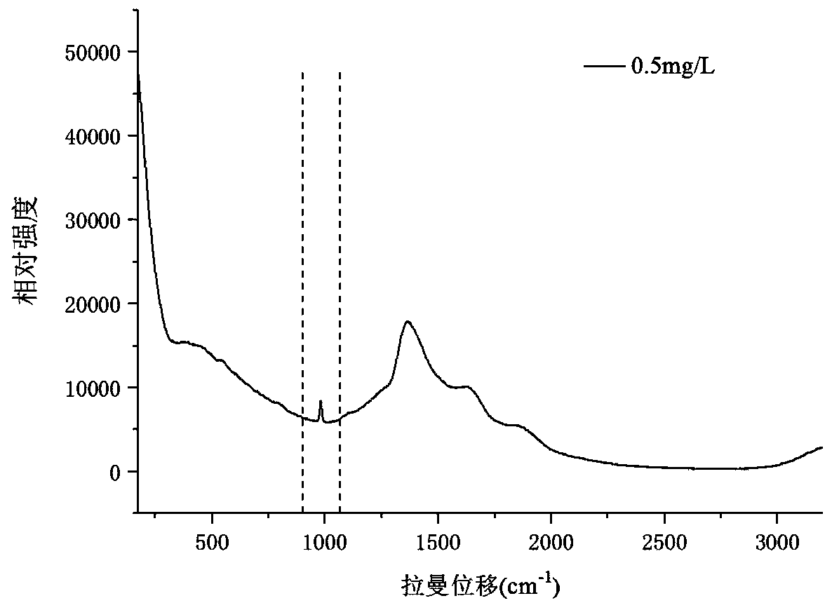 A kind of seawater cod detection method