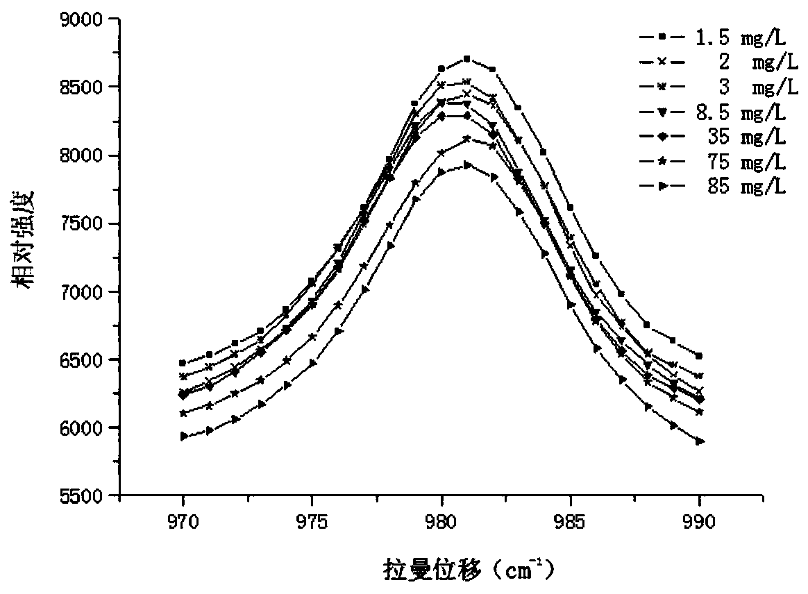 A kind of seawater cod detection method