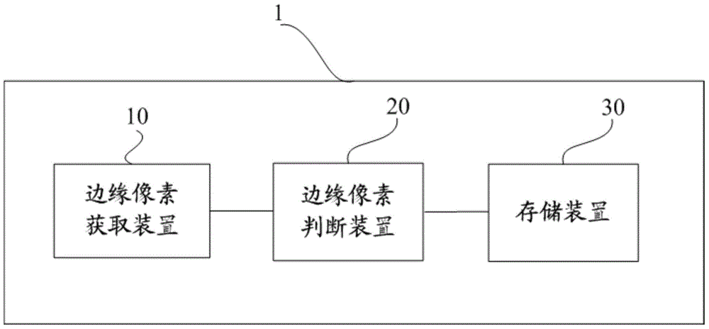 Image processing equipment and electronic device