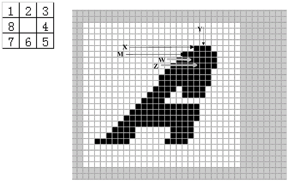 Image processing equipment and electronic device