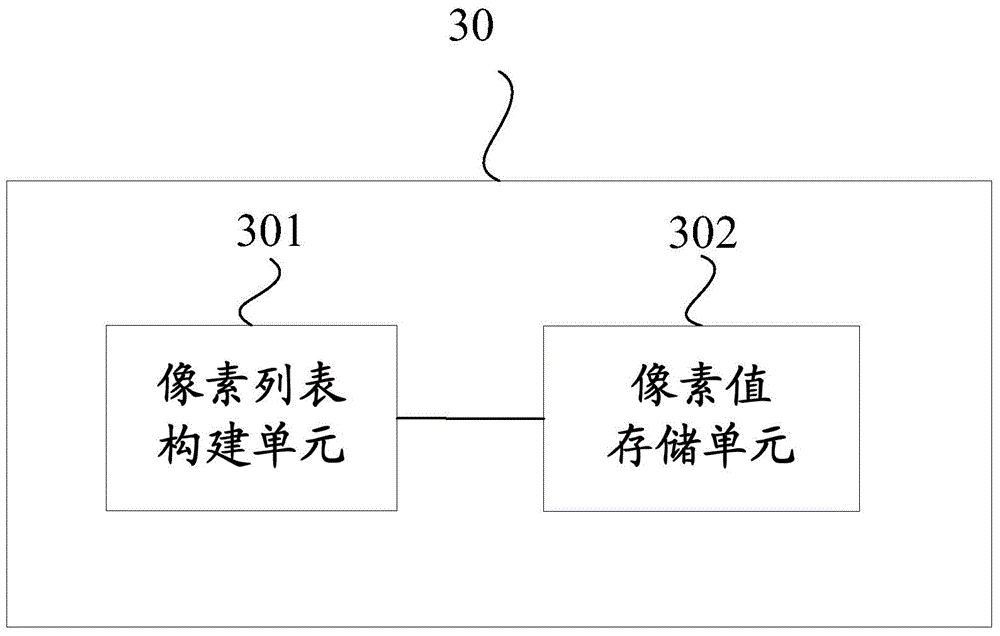 Image processing equipment and electronic device