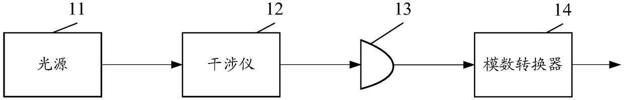 Laser phase fluctuation-based quantum random number generator