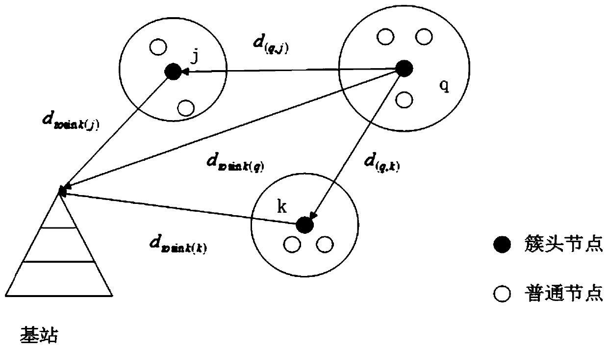 Wireless sensor network for smart power grid and clustering algorithm thereof