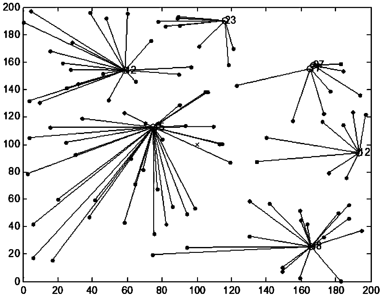 Wireless sensor network for smart power grid and clustering algorithm thereof