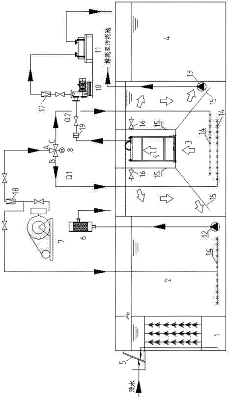 Novel low-energy MBR (Membrane Bioractor) sewage treatment complete equipment and remote control system