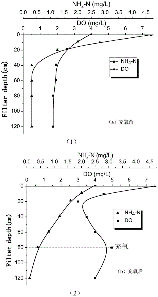 Counterflow Oxygenation Multistage Catalytic Oxidation Synchronously Removing High Concentration Ammonia Nitrogen, Iron and Manganese in Water