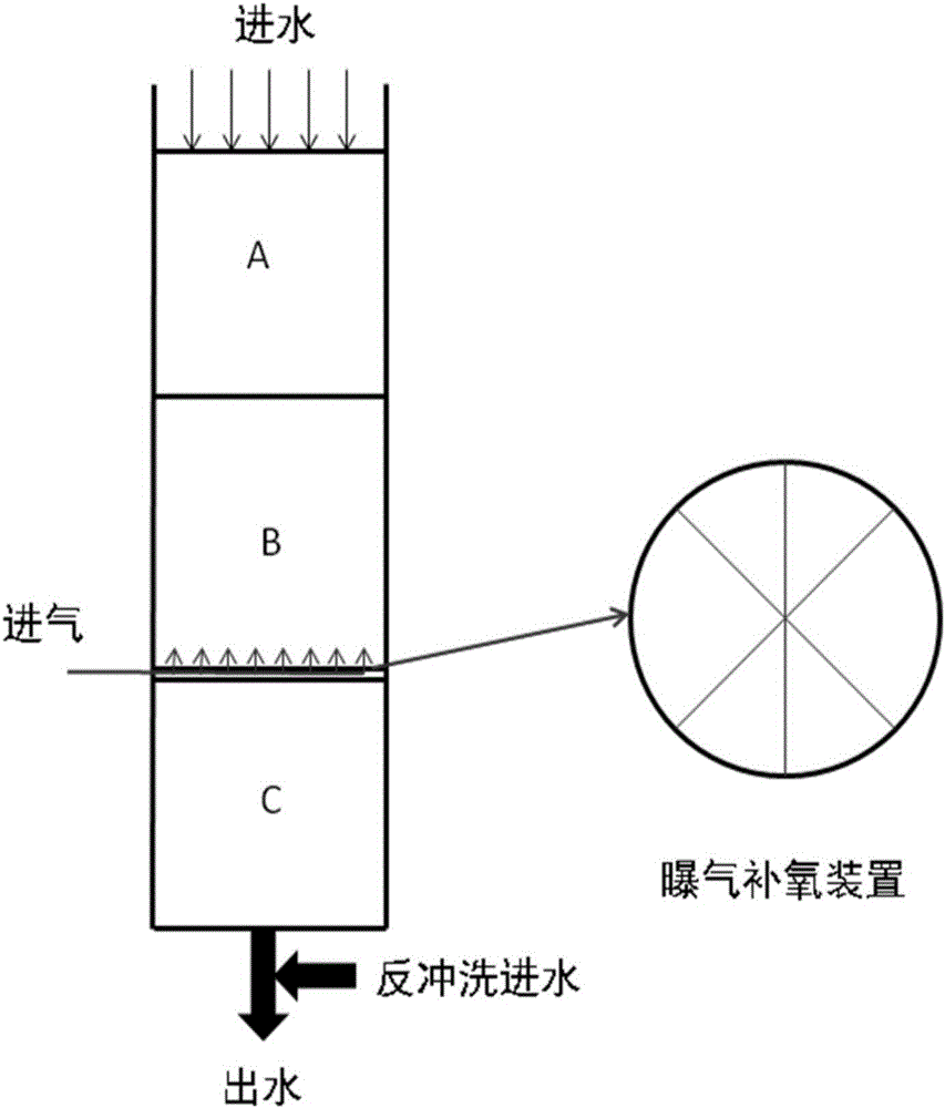 Counterflow Oxygenation Multistage Catalytic Oxidation Synchronously Removing High Concentration Ammonia Nitrogen, Iron and Manganese in Water