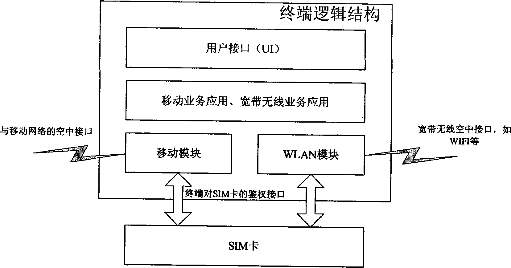 Single/double mode hand-hold terminal and implementing method thereof