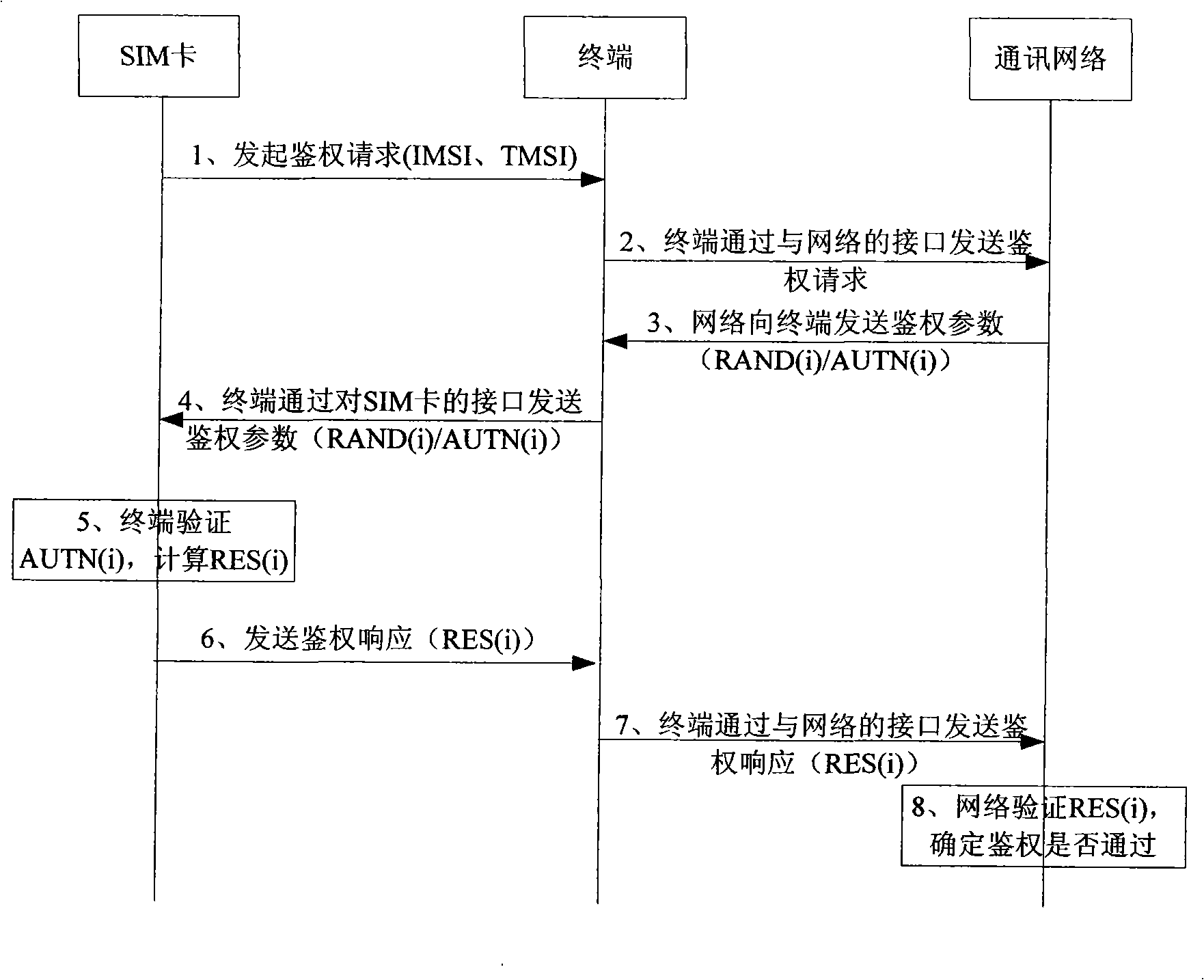 Single/double mode hand-hold terminal and implementing method thereof