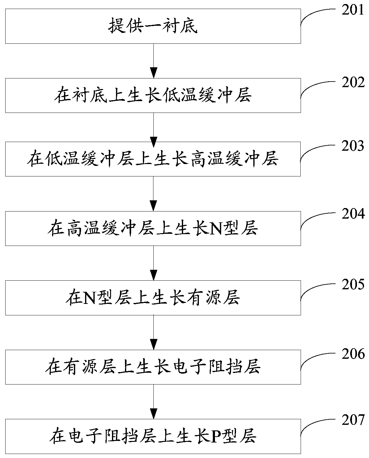 A light-emitting diode epitaxial wafer and its manufacturing method