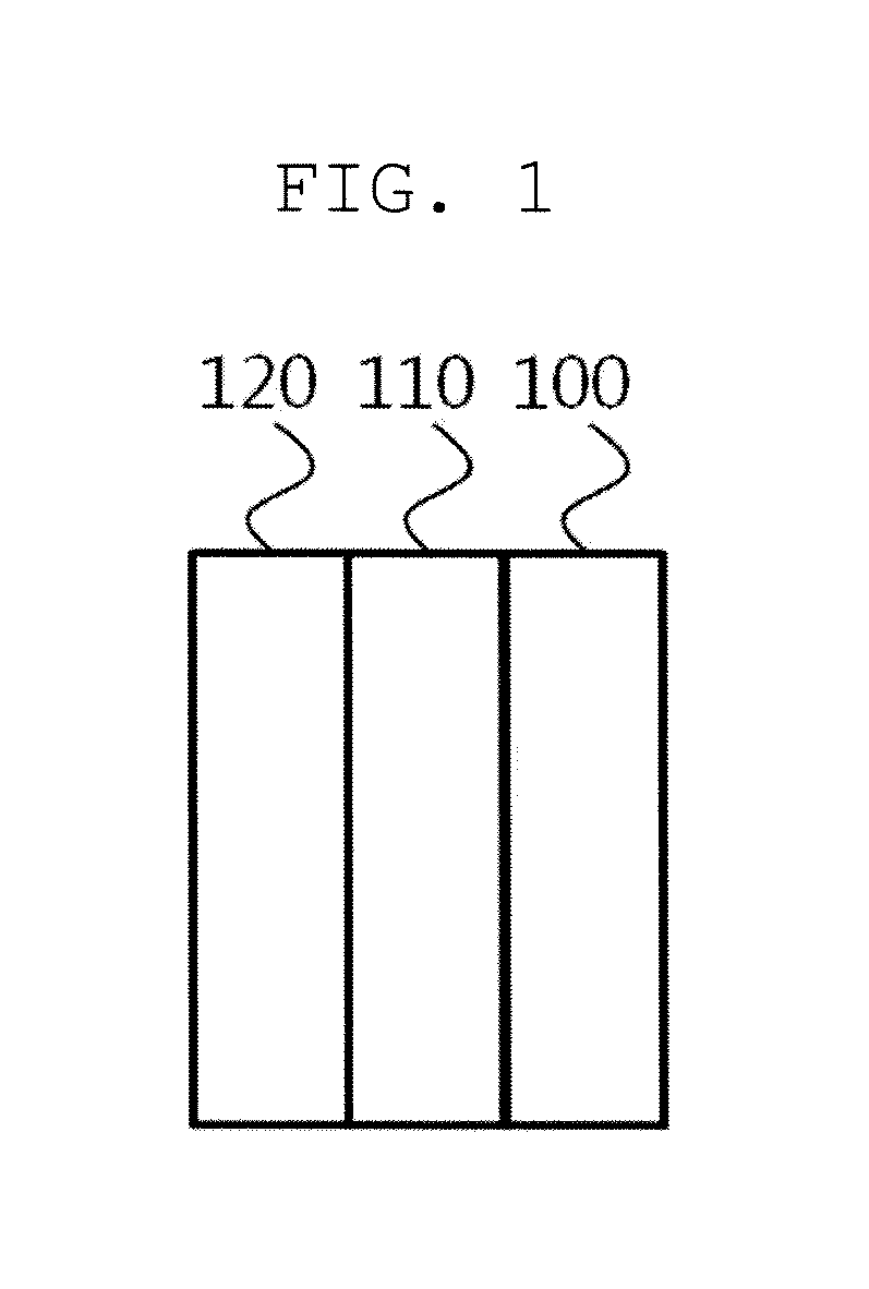 Thermochromic substrate and pair-glass with thermochromic thin film