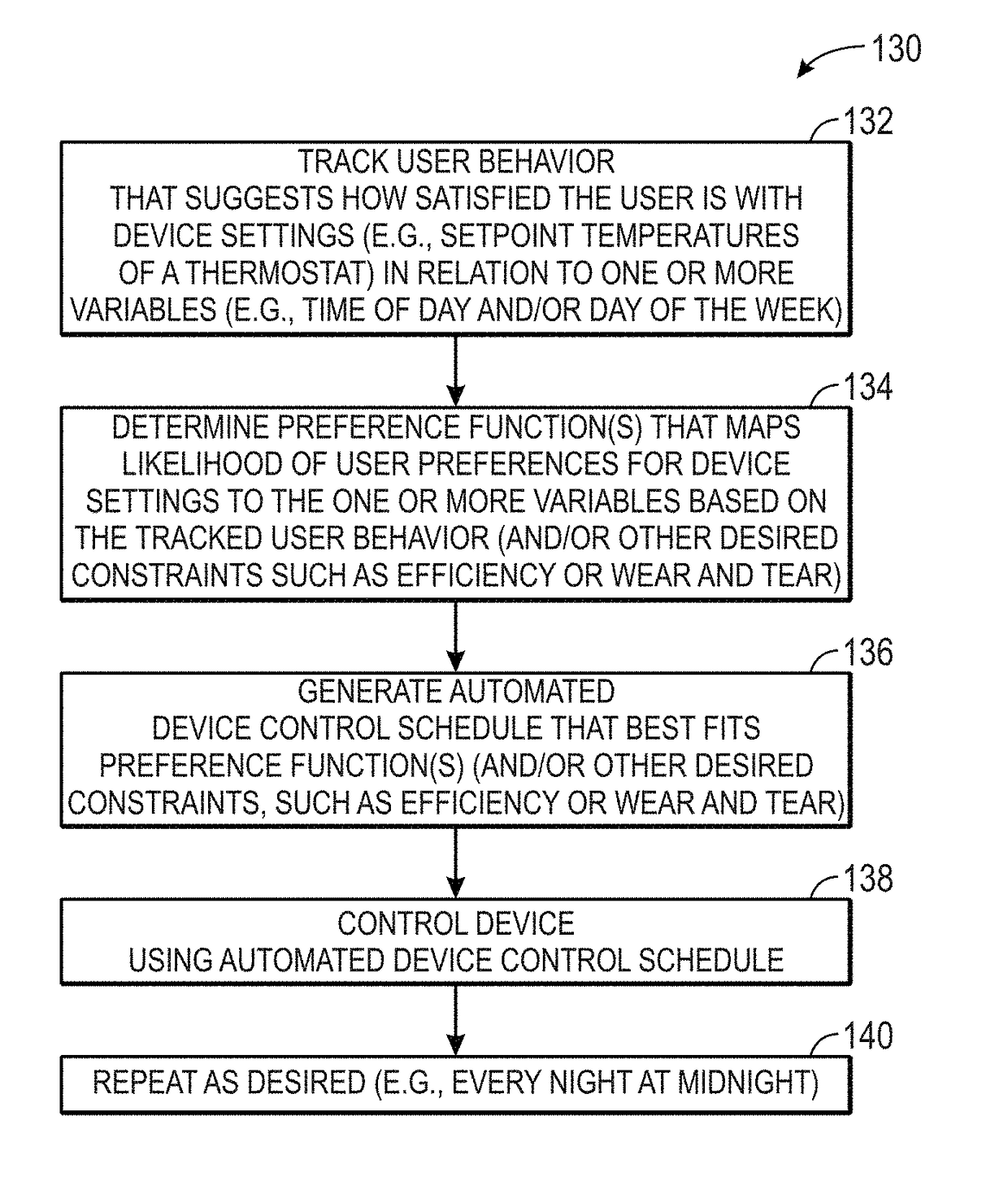 Enhanced automated control scheduling