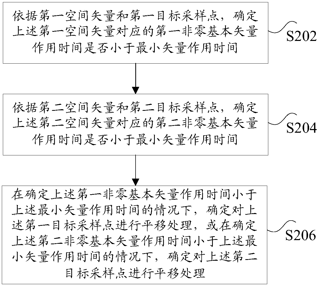 Motor phase current sampling method and device