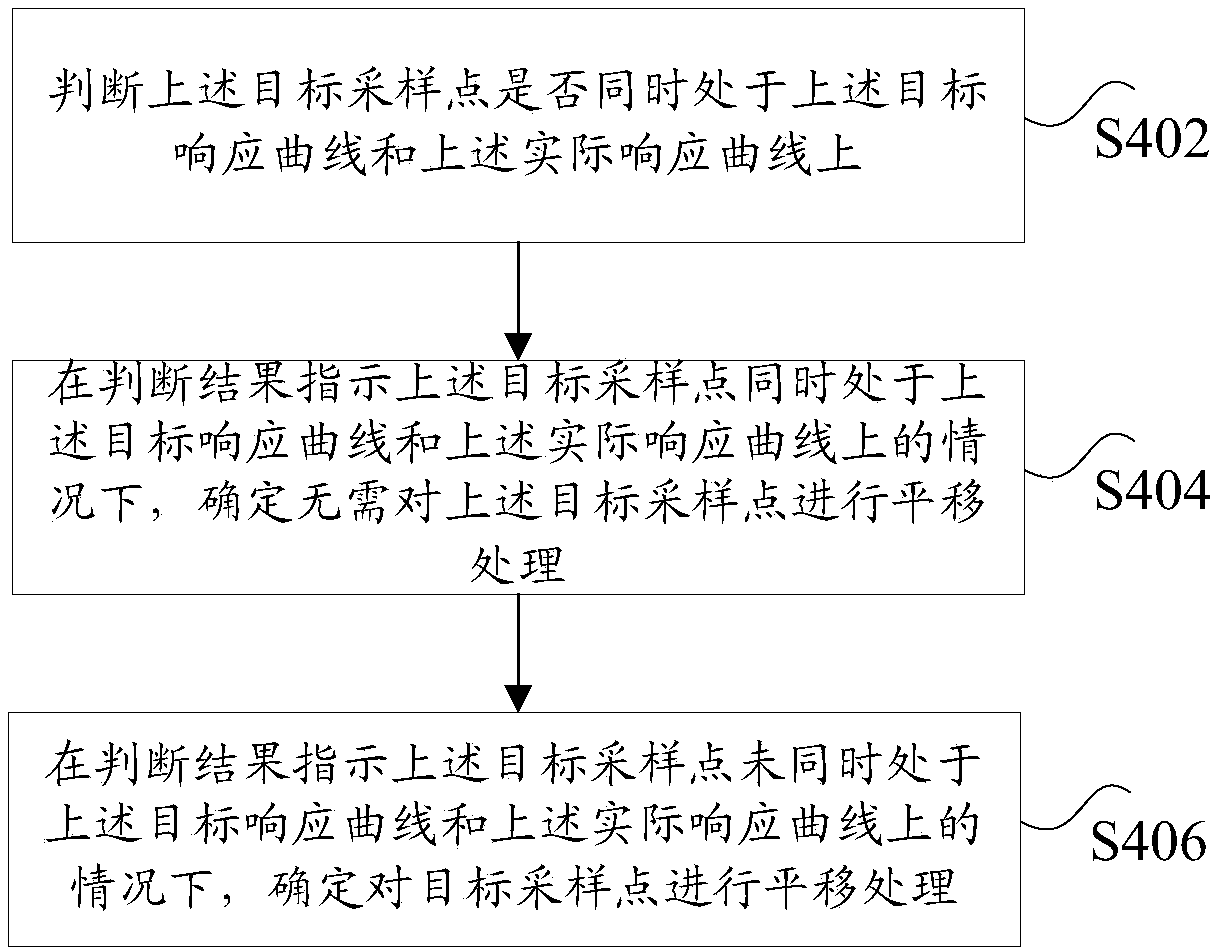 Motor phase current sampling method and device